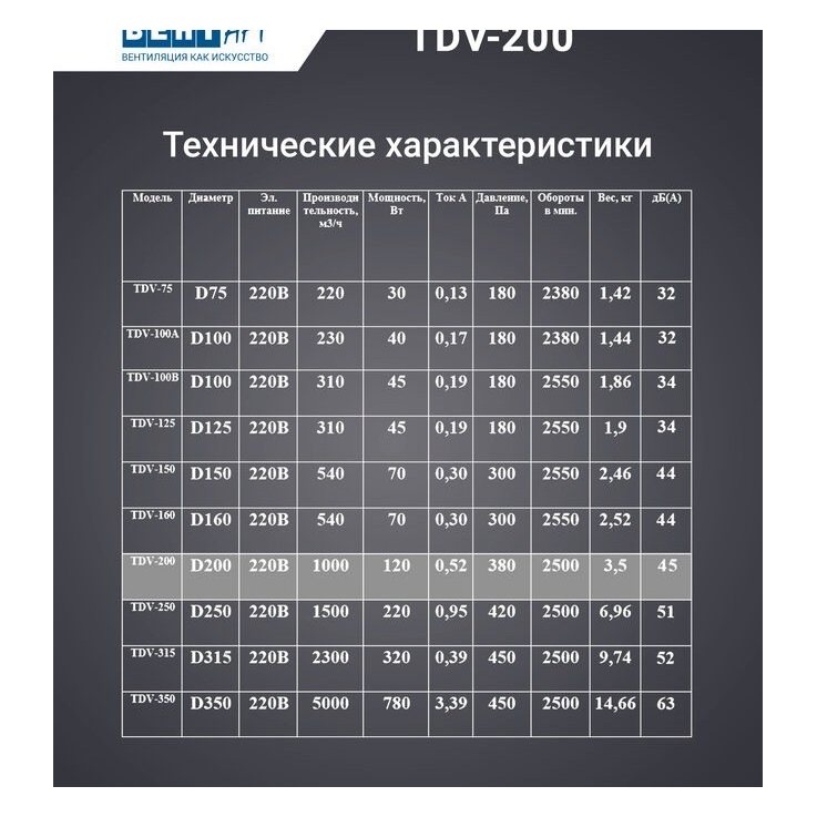 TDV-200 вентилятор канальный