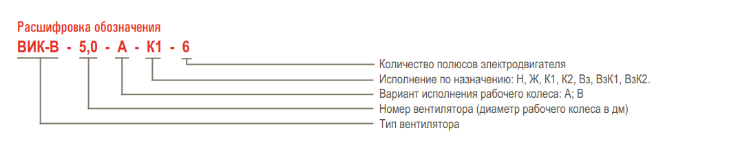 Вентилятор крышный вытяжной AIRONE ВИК-В
