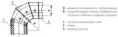 Оболочка металлическая Energopack Т-СТ 150/05 (прямой участок 1 м, D 150 мм)
